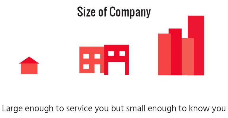 Size of Company