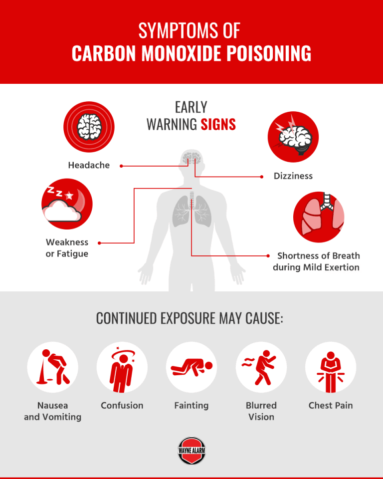 exposure to carbon monoxide symptoms
