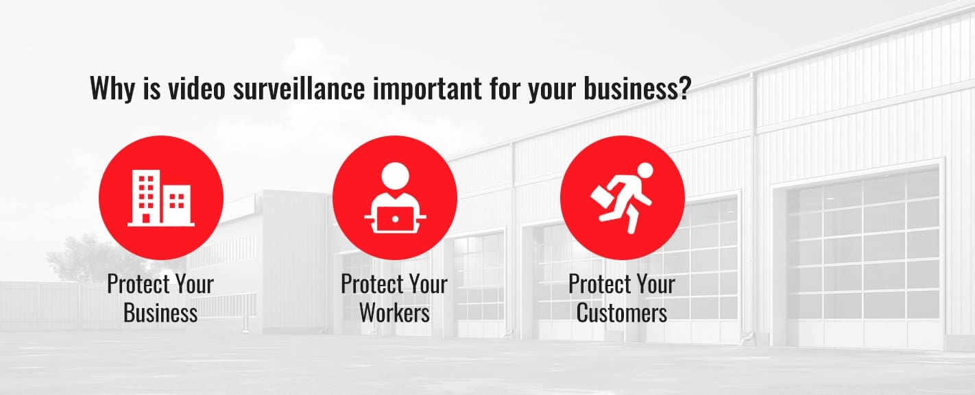 why is video surveillance important for your business