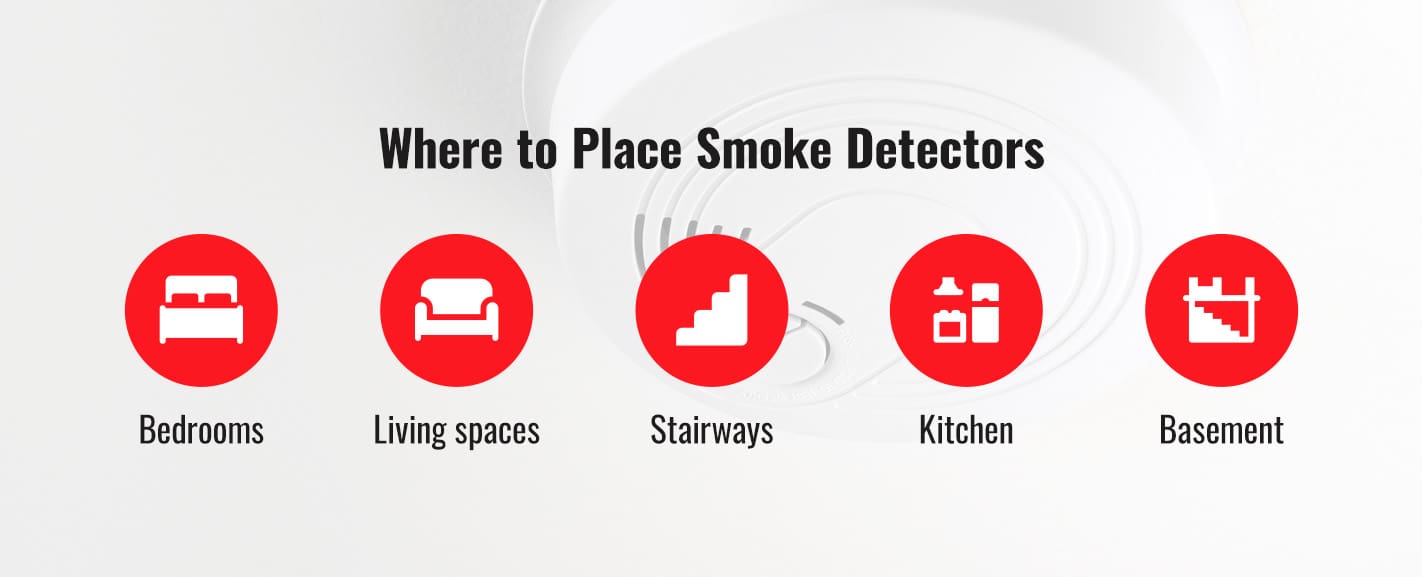 Where should I place smoke detectors