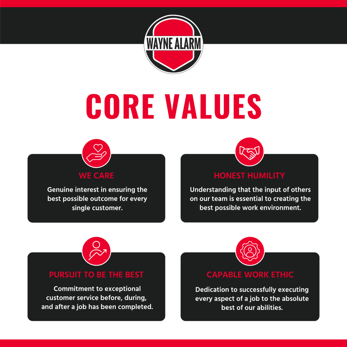 Home & Business Security Experts | About Wayne Alarm